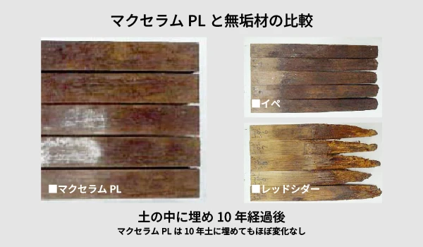 マクセラムPLとハードウッドとの腐りにくさの比較試験結果。マクセラムPLはほとんど腐朽していない。